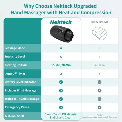 Nekteck Rechargeable Hand Massager with Heat – Air Compression Massage for Wrist, Palm and Fingers, 6 Adjustable Modes, Gift for Men & Women